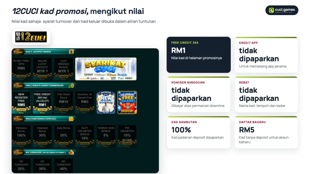 Kad halaman promosi 12CUCI: Free Credit 365, kredit app, komisen mingguan, rebat dan kad sambutan