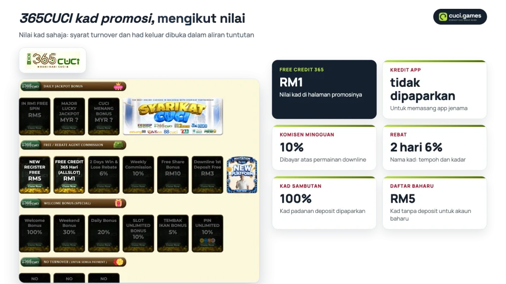 Kad halaman promosi 365CUCI: Free Credit 365, kredit app, komisen mingguan, rebat dan kad sambutan