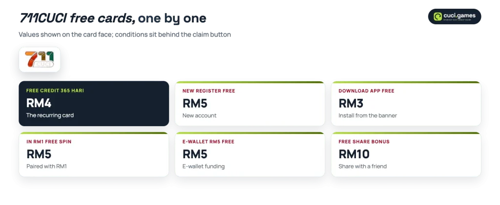711CUCI free cards: Free Credit 365 Hari RM4, New Register Free RM5, Download App Free RM3, In RM1 Free Spin RM5, E-Wallet RM5 Free, Free Share Bonus RM10