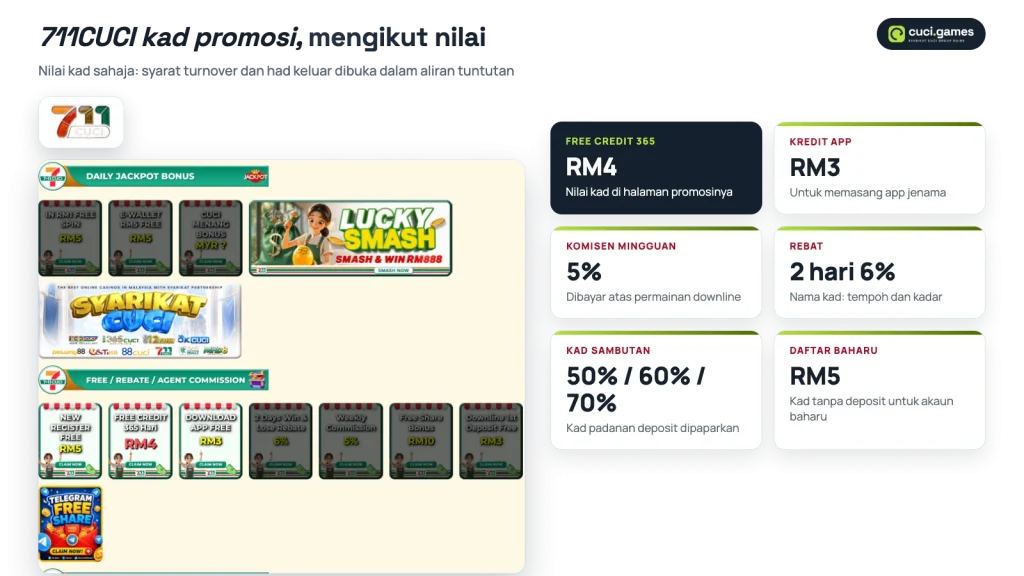 Kad halaman promosi 711CUCI: Free Credit 365, kredit app, komisen mingguan, rebat dan kad sambutan