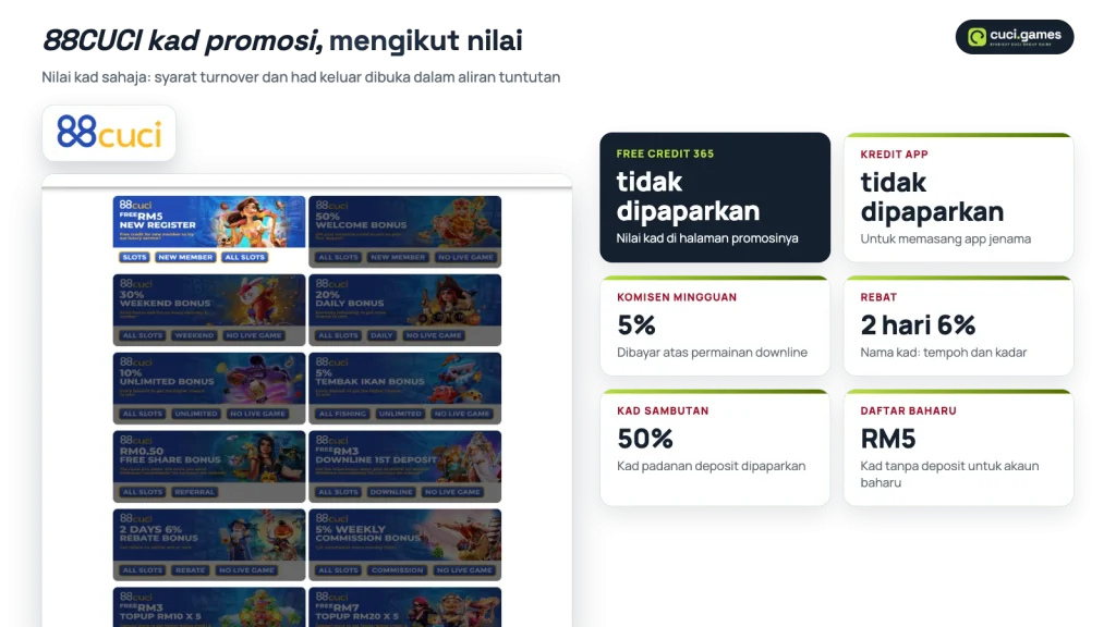 Kad halaman promosi 88CUCI: Free Credit 365, kredit app, komisen mingguan, rebat dan kad sambutan