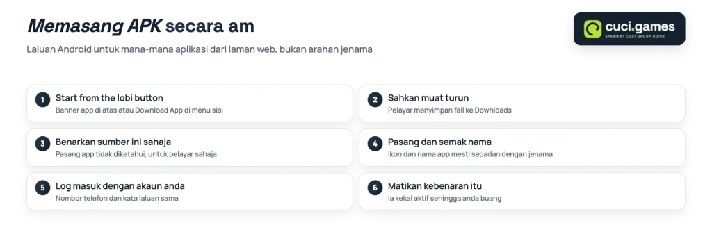 Langkah am Android untuk memasang APK dari butang muat turun lobi