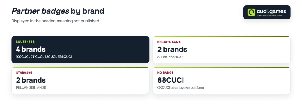 Partner badges by Syarikat Cuci brand: Squeen668, Berjaya Sama, Syabas99, none