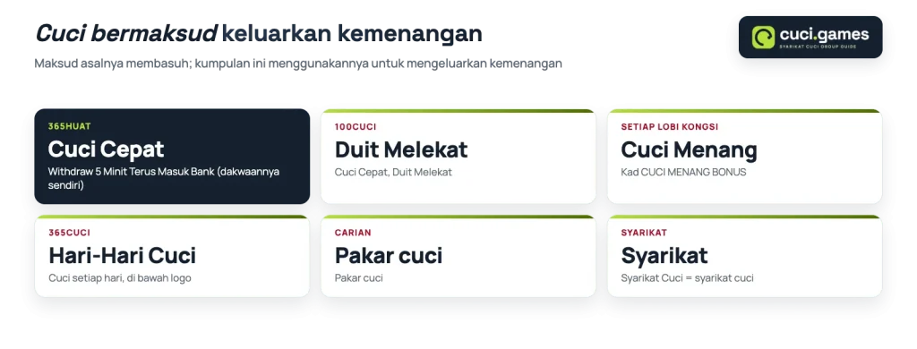 Maksud cuci dalam jenama Syarikat Cuci: mengeluarkan kemenangan, dari Cuci Cepat hingga Hari-Hari Cuci