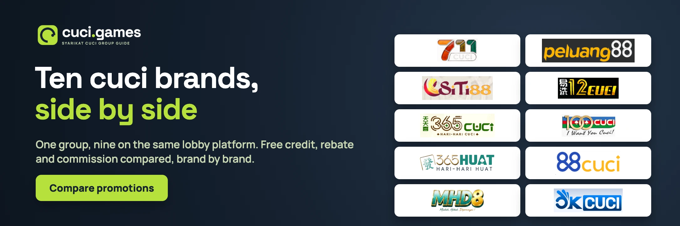 Ten Syarikat Cuci brands side by side: 711CUCI, PELUANG88, SITI88, 12CUCI, 365CUCI, 100CUCI, 365HUAT, 88CUCI, MHD8 and OKCUCI