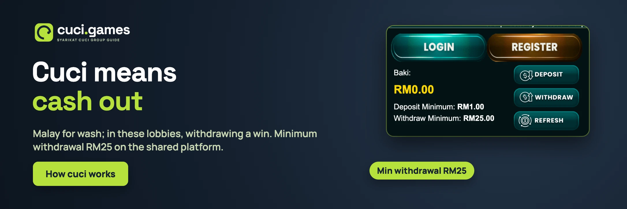 Cuci means cash out: shared cuci balance panel with RM1 minimum deposit and RM25 minimum withdrawal