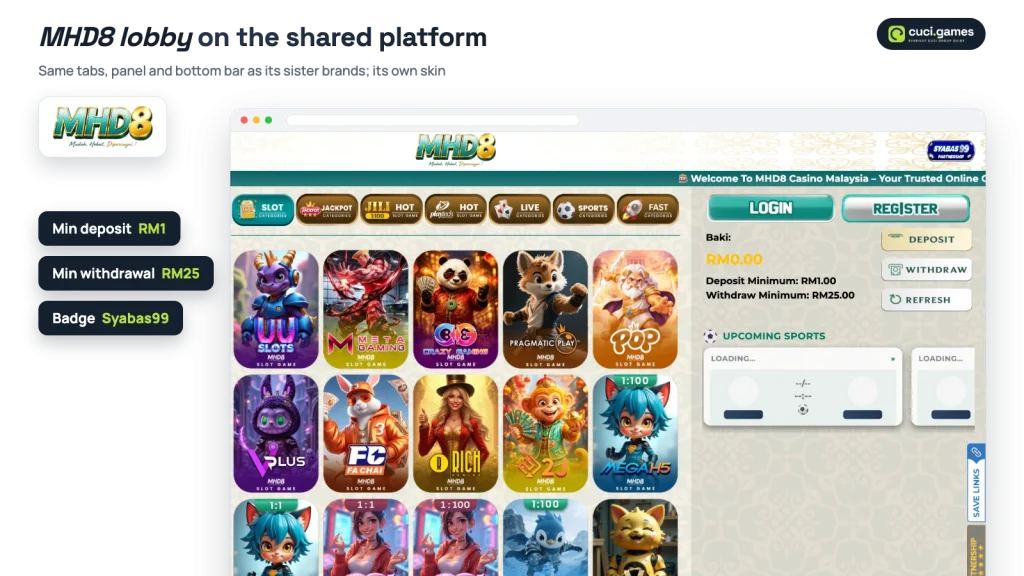 MHD8 lobby on the shared Syarikat Cuci platform with category tabs, balance panel showing RM1 minimum deposit and RM25 minimum withdrawal