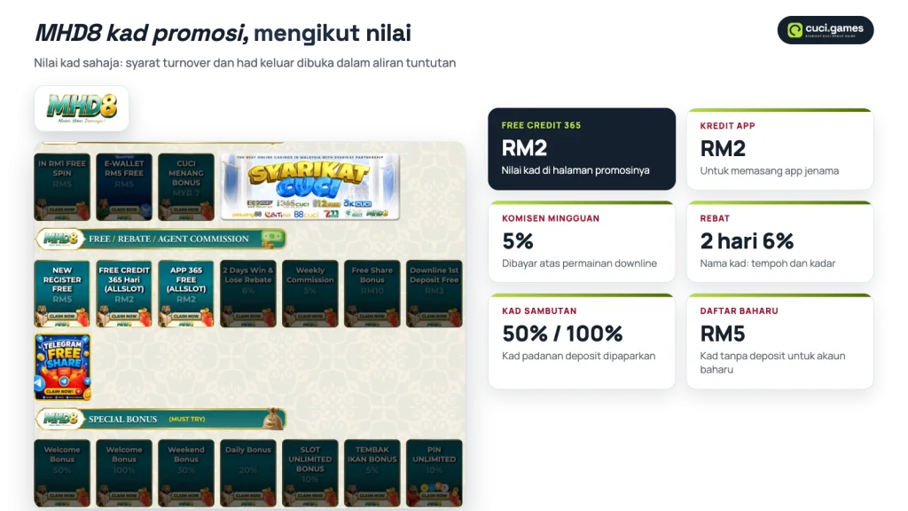 Kad halaman promosi MHD8: Free Credit 365, kredit app, komisen mingguan, rebat dan kad sambutan