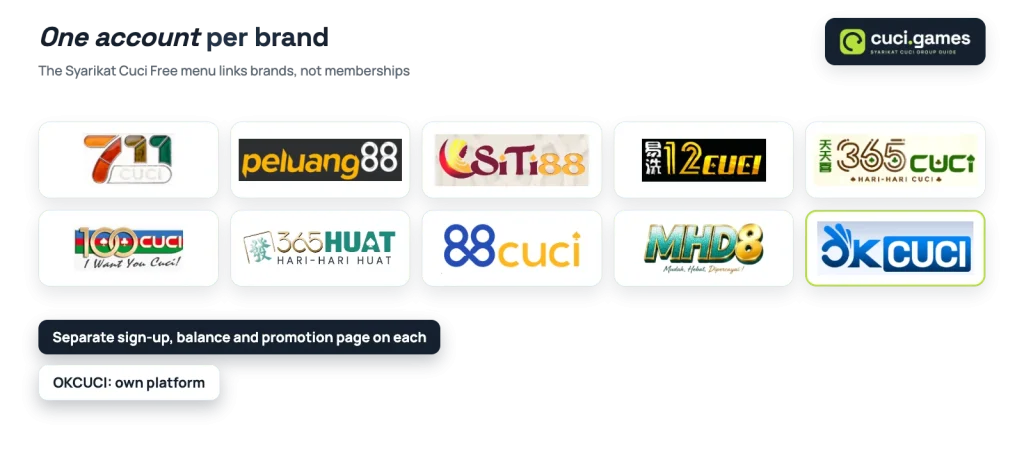 Logos of the ten Syarikat Cuci brands: one separate account per brand