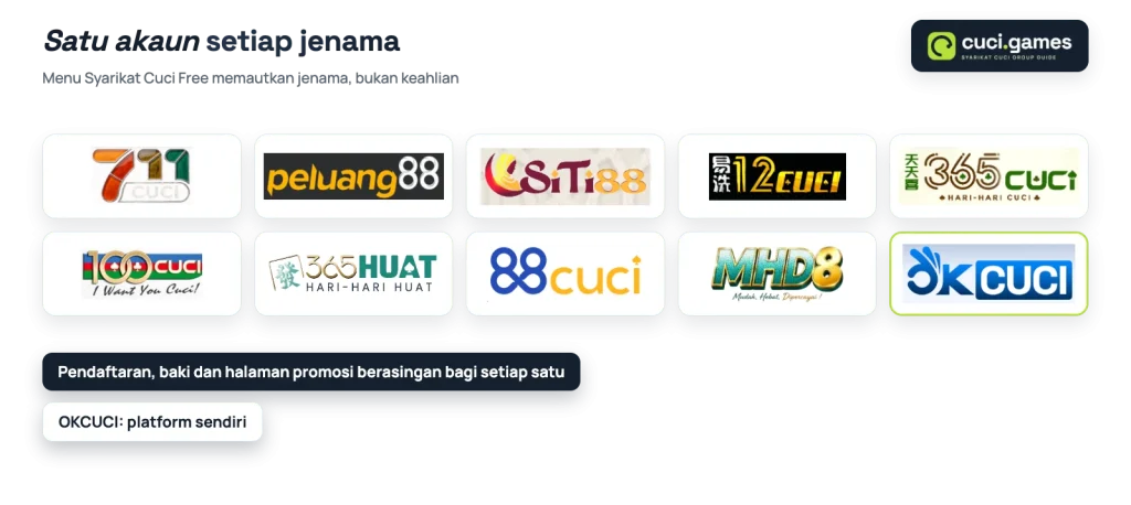 Logo sepuluh jenama Syarikat Cuci: satu akaun berasingan bagi setiap jenama