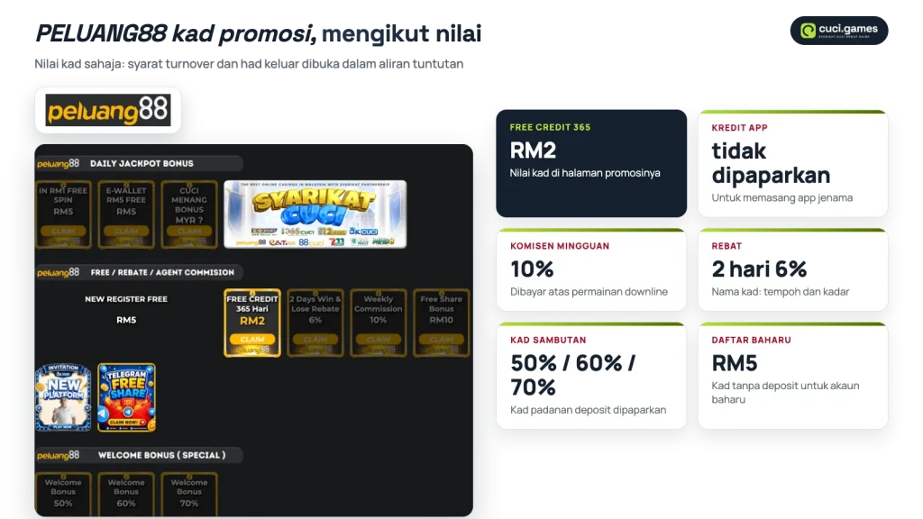 Kad halaman promosi PELUANG88: Free Credit 365, kredit app, komisen mingguan, rebat dan kad sambutan