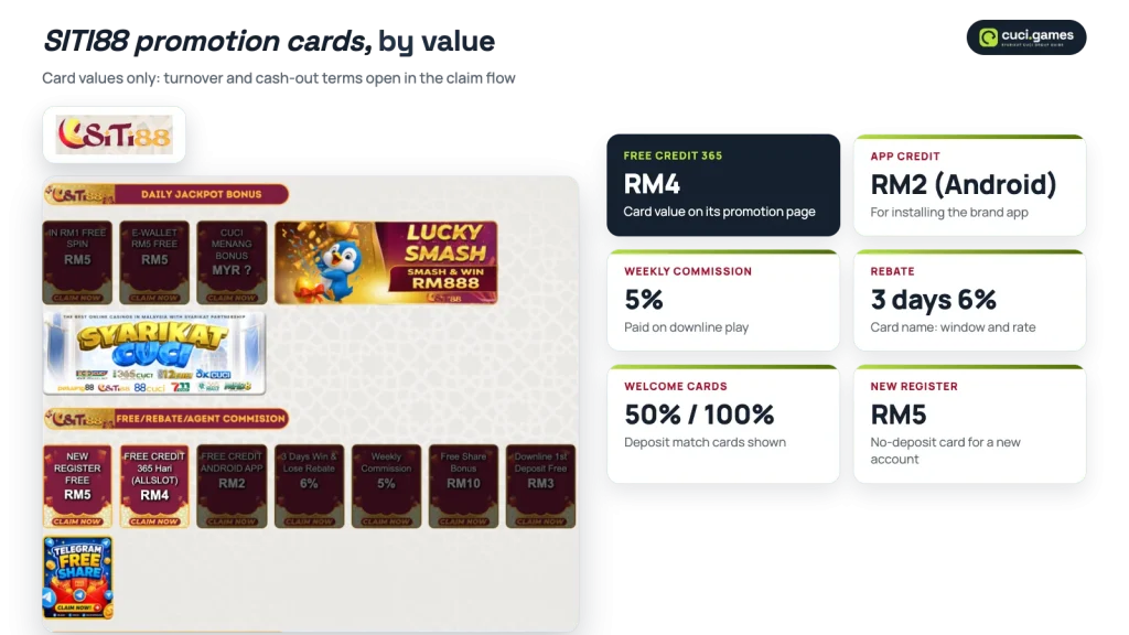 SITI88 promotion page cards with Free Credit 365, app credit, weekly commission, rebate and welcome card values